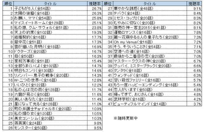 2016視聴率ランキング.png