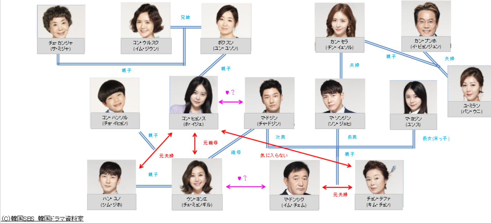 トゥー キャスト カップス ドラマ 韓国 トゥーカップス（韓国ドラマ）キャスト相関図。登場人物と出演者一覧。