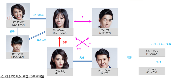 あの空に太陽が相関図.png