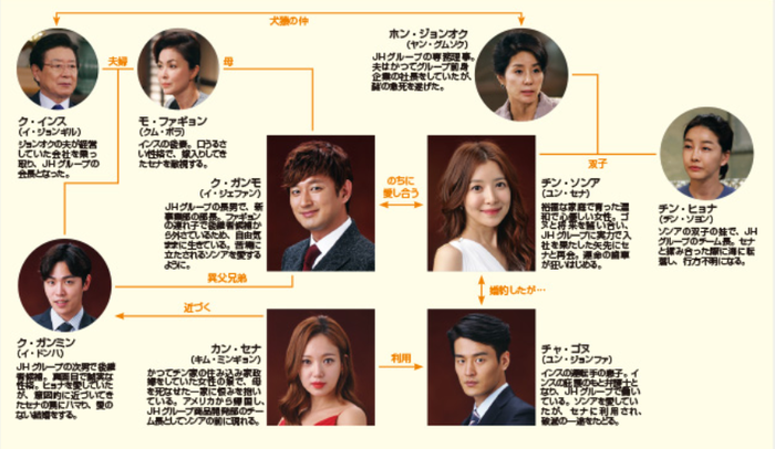 いぶ相関図.png