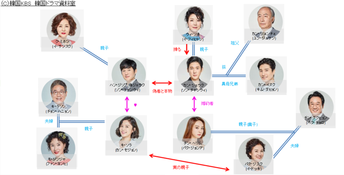わたしのおとこのひみつ.png