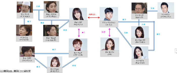 アイムソーリー相関図.png