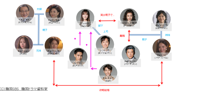 ブラボ相関図.png