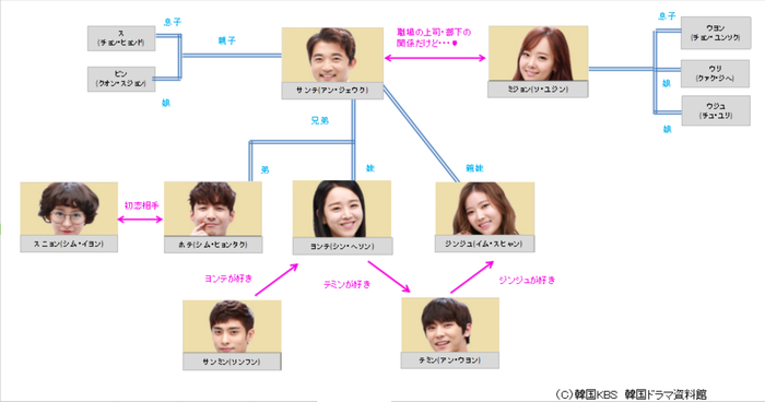 子どもが5人相関図.png