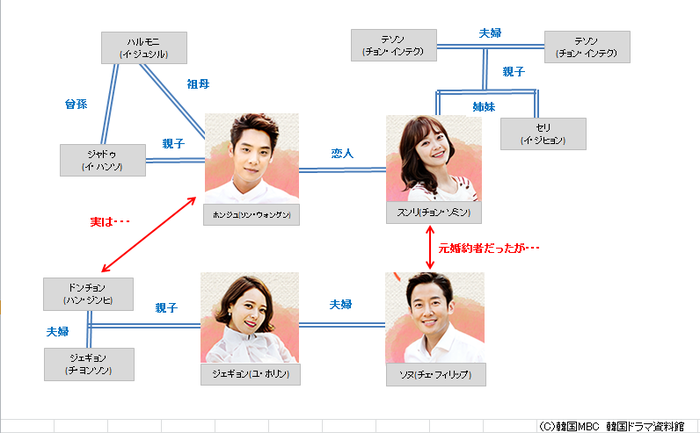 明日もスンリ相関図.png