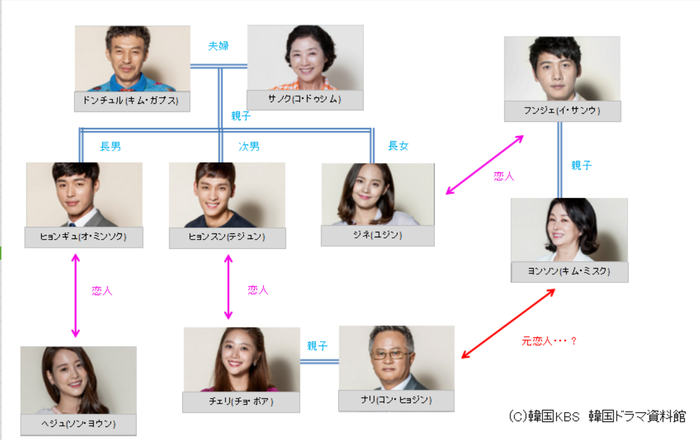 相関図.png