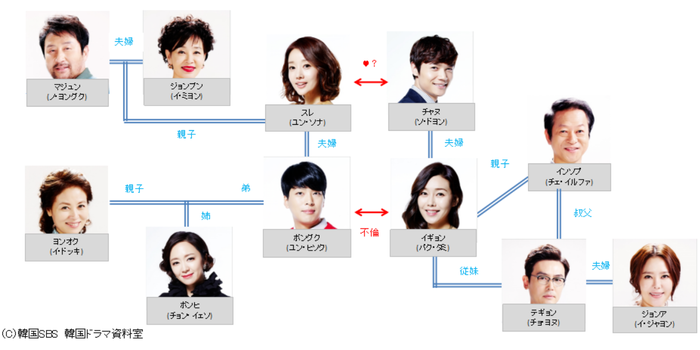 相関図.png