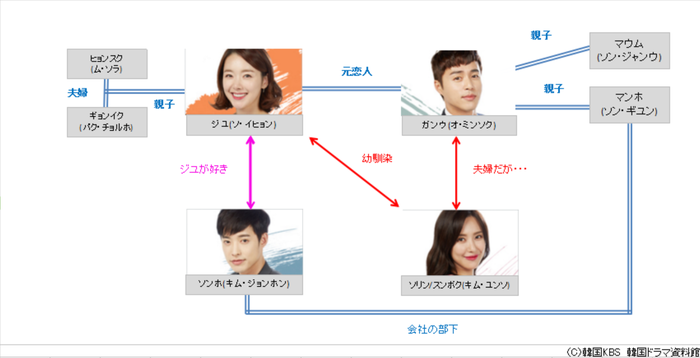 相関図.png
