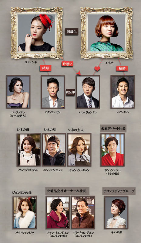 貴婦人相関図.jpg