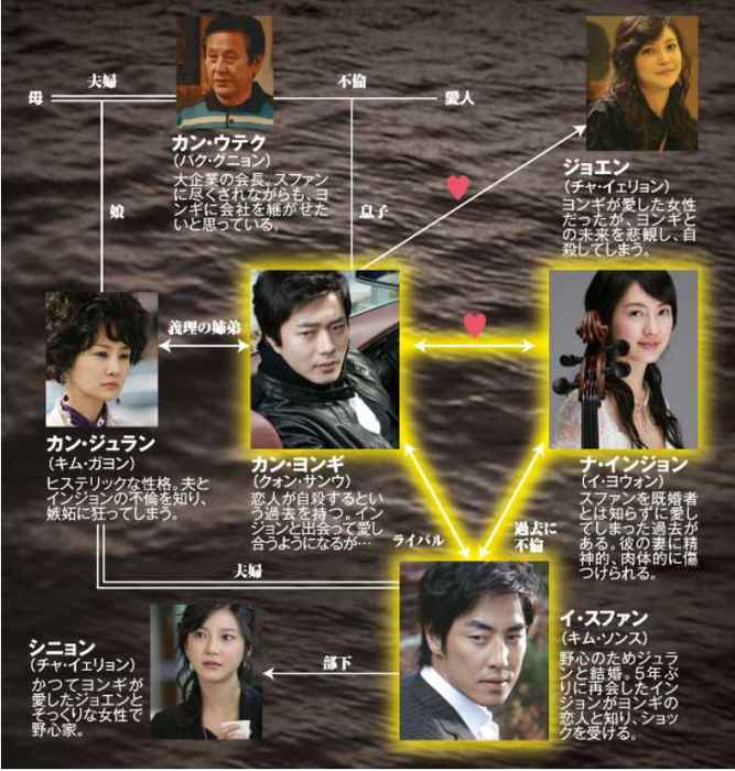 badlove相関図.png